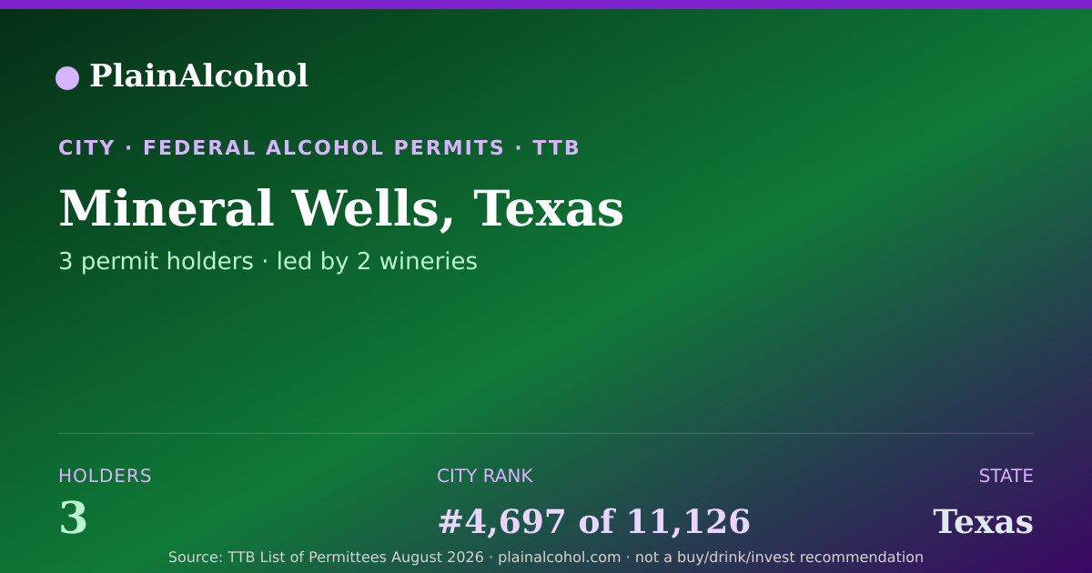 Shareable card for Mineral Wells, Texas - 3 Alcohol Permit Holders