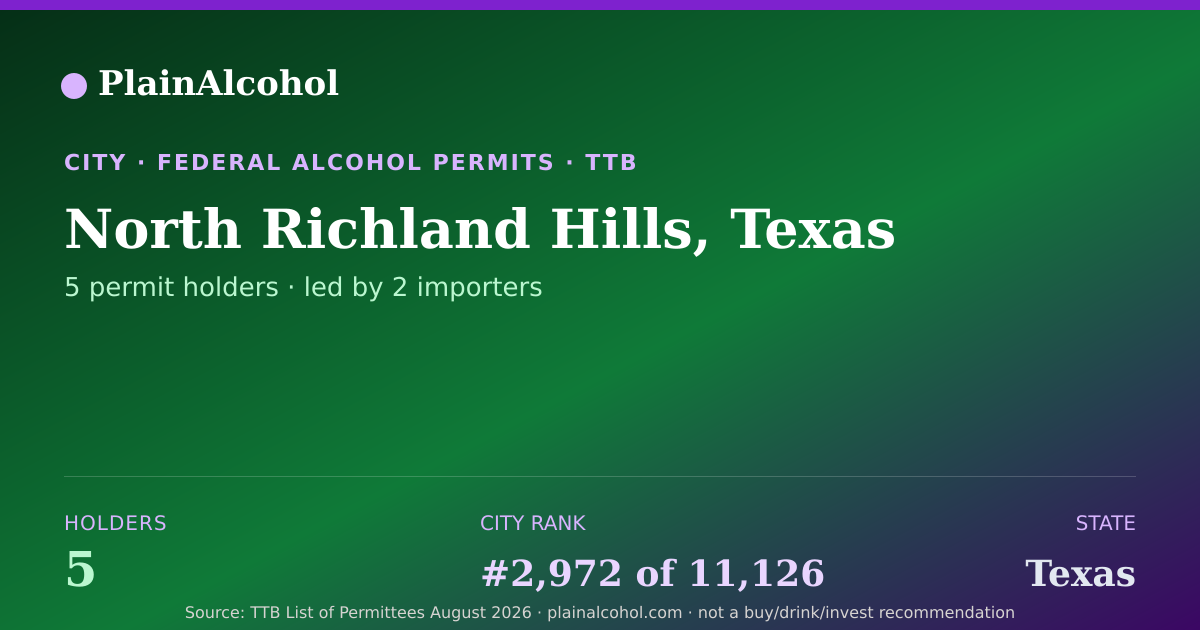 Shareable card for North Richland Hills, Texas - 5 Alcohol Permit Holders