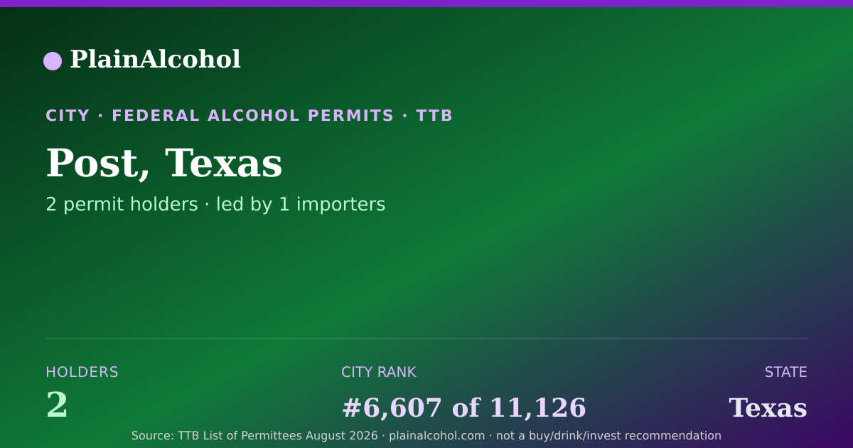 Shareable card for Post, Texas - 2 Alcohol Permit Holders