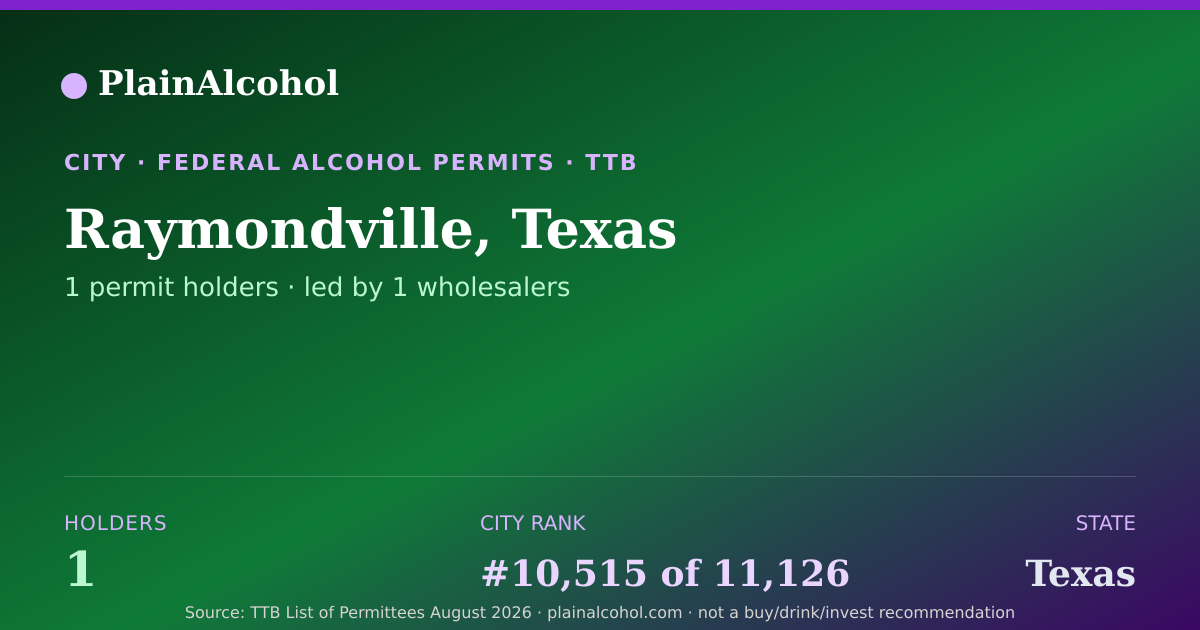 Shareable card for Raymondville, Texas - 1 Alcohol Permit Holders