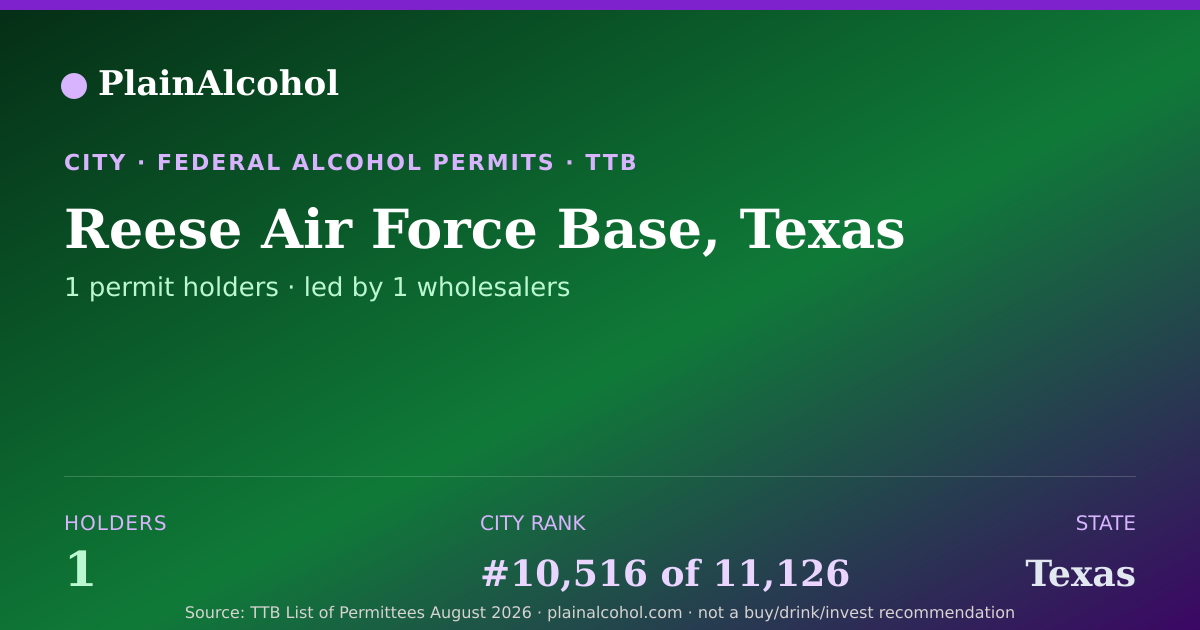 Shareable card for Reese Air Force Base, Texas - 1 Alcohol Permit Holders