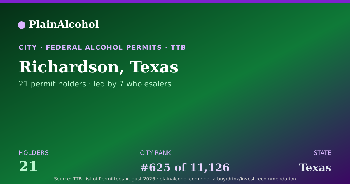 Shareable card for Richardson, Texas - 21 Alcohol Permit Holders