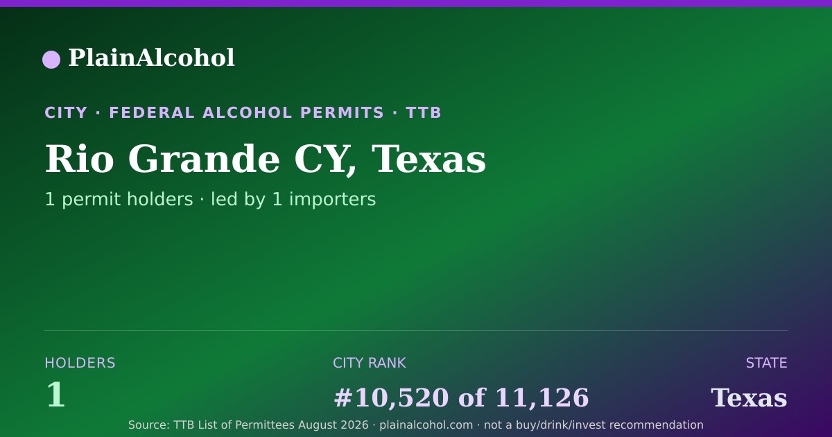 Shareable card for Rio Grande CY, Texas - 1 Alcohol Permit Holders