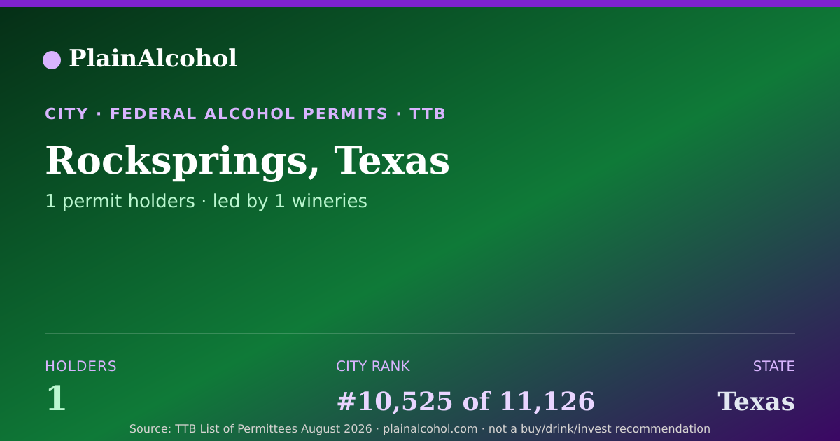 Shareable card for Rocksprings, Texas - 1 Alcohol Permit Holders