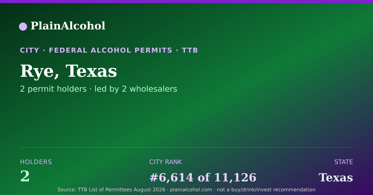 Shareable card for Rye, Texas - 2 Alcohol Permit Holders