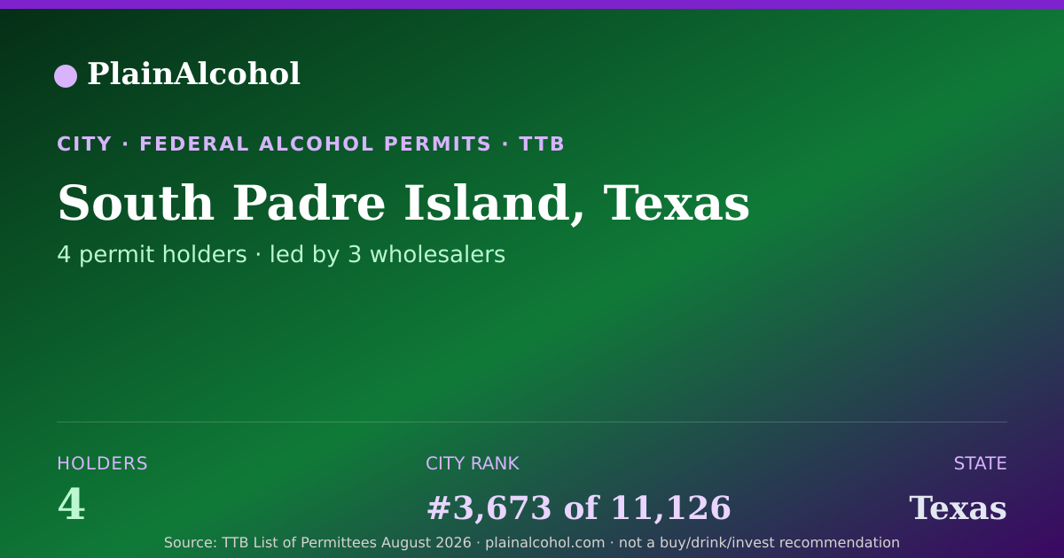Shareable card for South Padre Island, Texas - 4 Alcohol Permit Holders