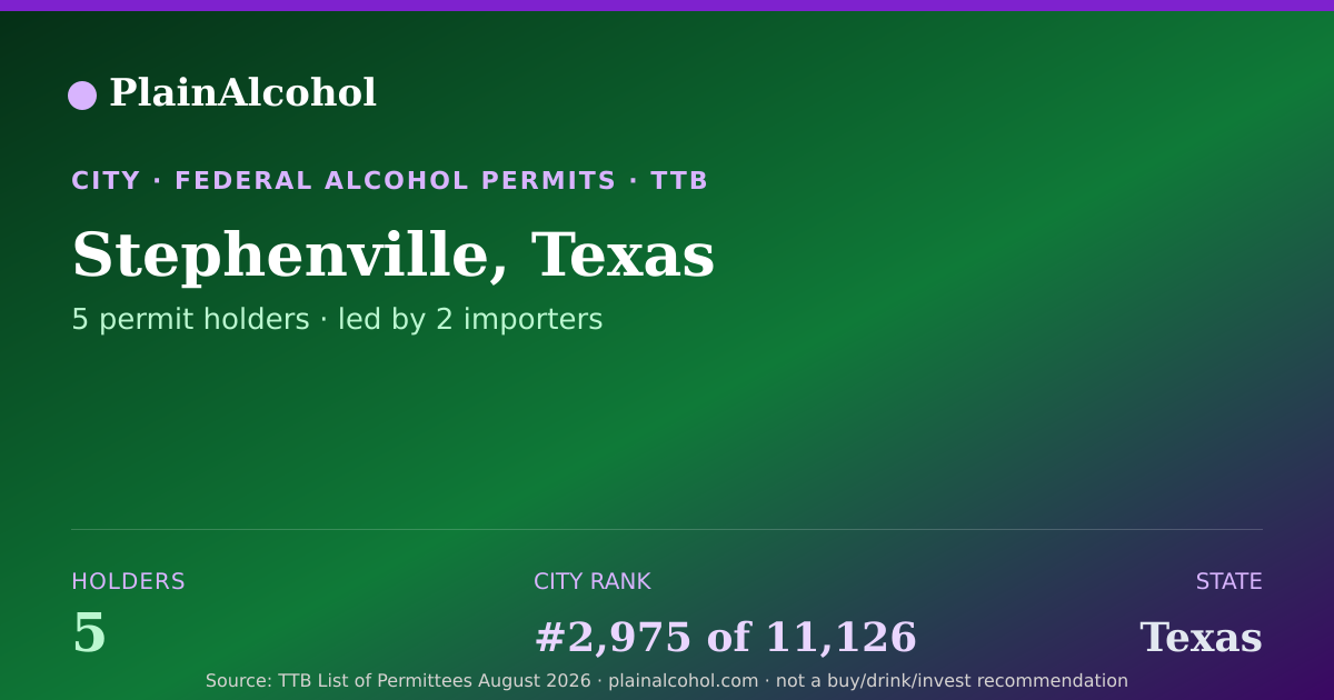Shareable card for Stephenville, Texas - 5 Alcohol Permit Holders