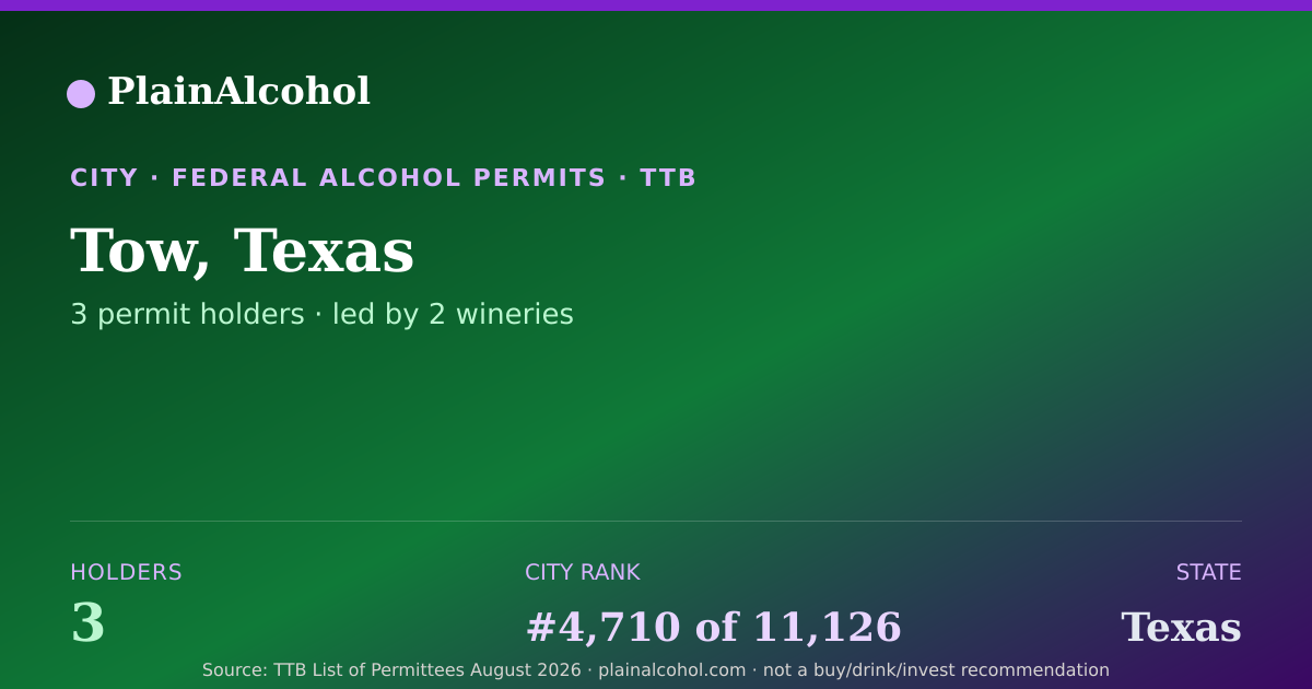 Shareable card for Tow, Texas - 3 Alcohol Permit Holders