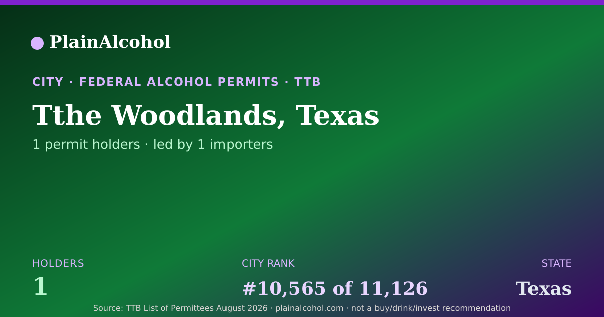 Shareable card for Tthe Woodlands, Texas - 1 Alcohol Permit Holders