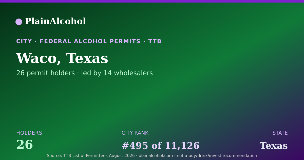 Shareable card for Waco, Texas - 26 Alcohol Permit Holders