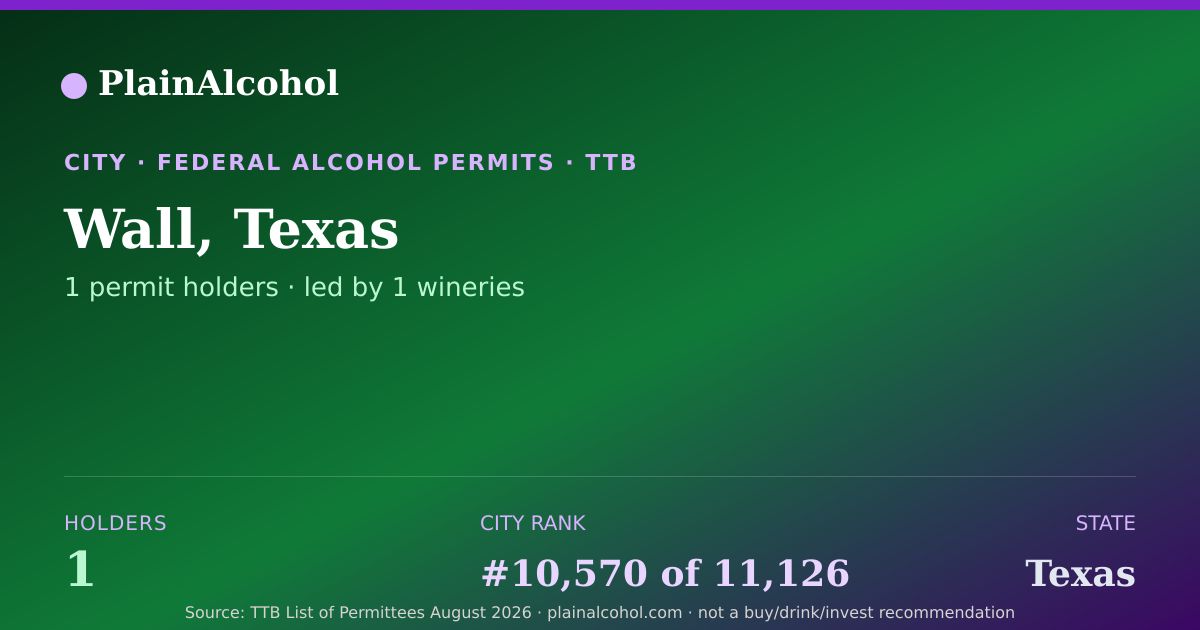 Shareable card for Wall, Texas - 1 Alcohol Permit Holders