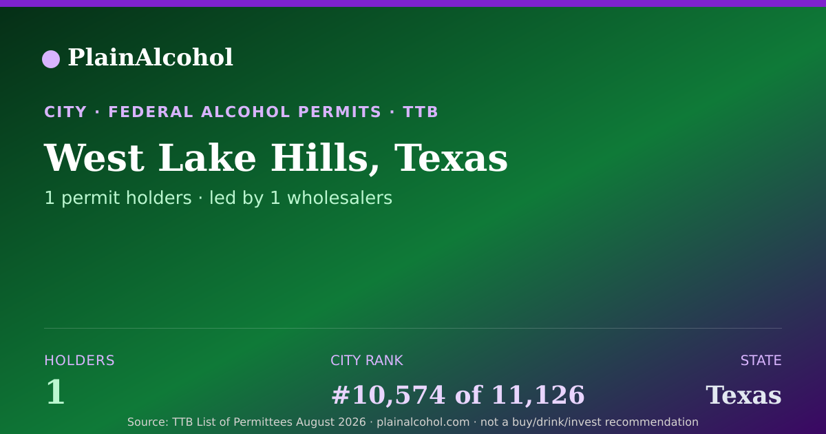 Shareable card for West Lake Hills, Texas - 1 Alcohol Permit Holders