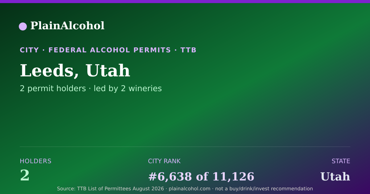 Shareable card for Leeds, Utah - 2 Alcohol Permit Holders