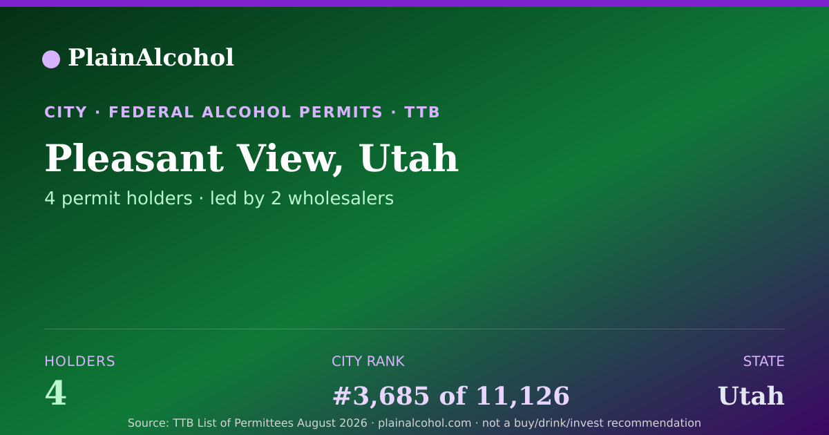 Shareable card for Pleasant View, Utah - 4 Alcohol Permit Holders