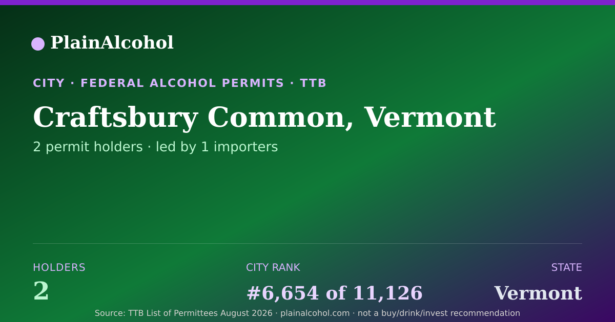 Shareable card for Craftsbury Common, Vermont - 2 Alcohol Permit Holders