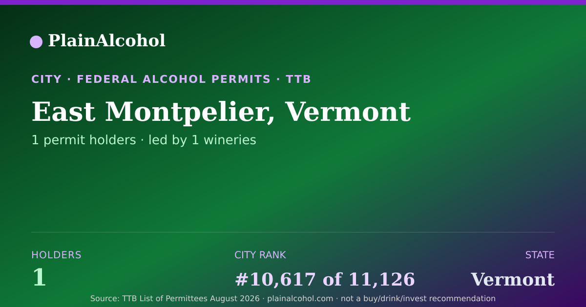 Shareable card for East Montpelier, Vermont - 1 Alcohol Permit Holders