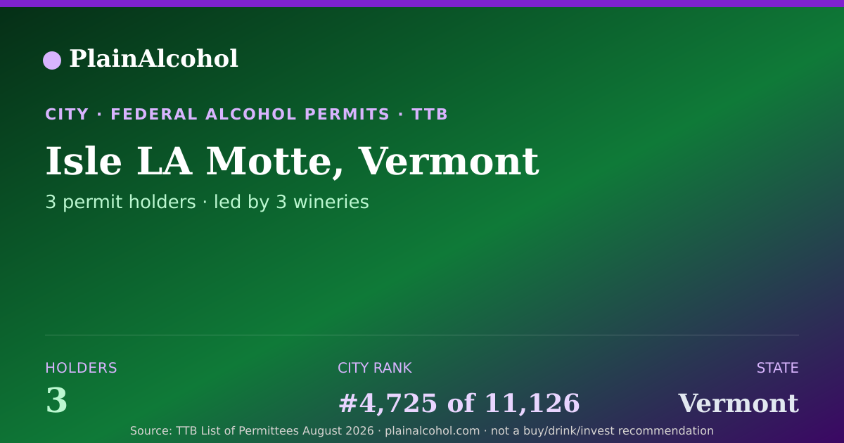 Shareable card for Isle LA Motte, Vermont - 3 Alcohol Permit Holders