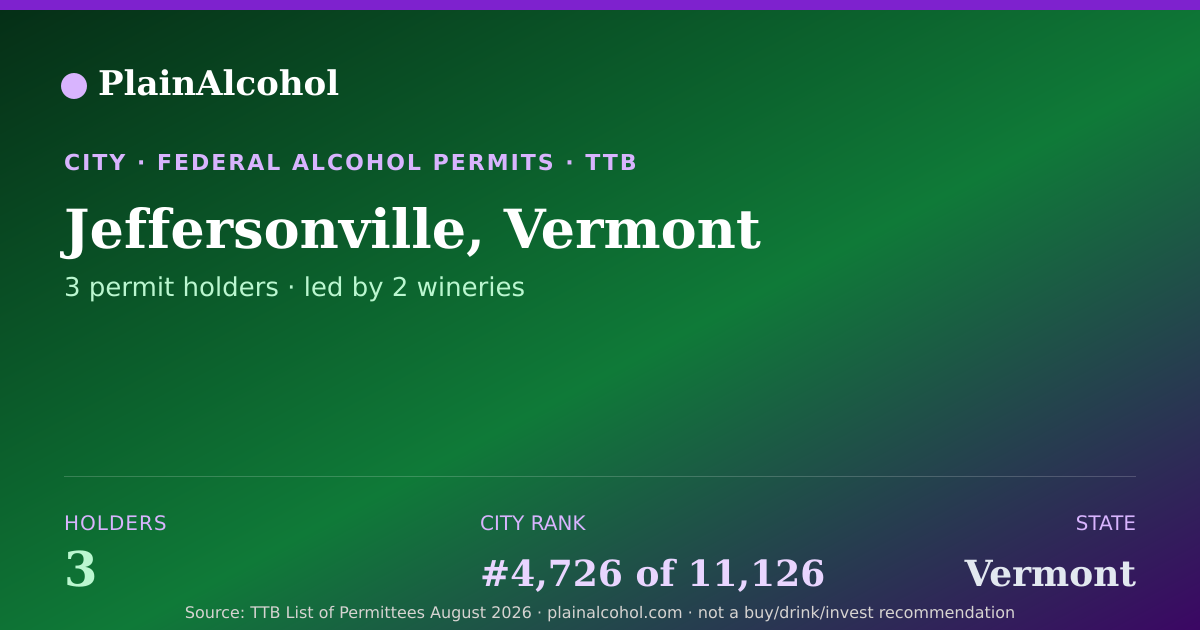 Shareable card for Jeffersonville, Vermont - 3 Alcohol Permit Holders