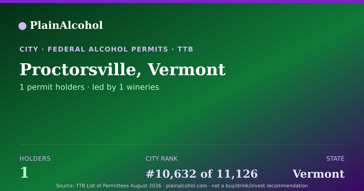 Shareable card for Proctorsville, Vermont - 1 Alcohol Permit Holders
