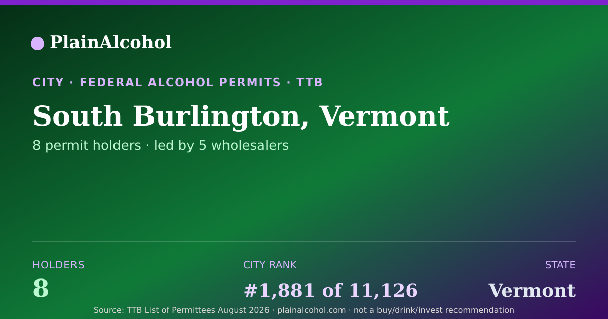Shareable card for South Burlington, Vermont - 8 Alcohol Permit Holders