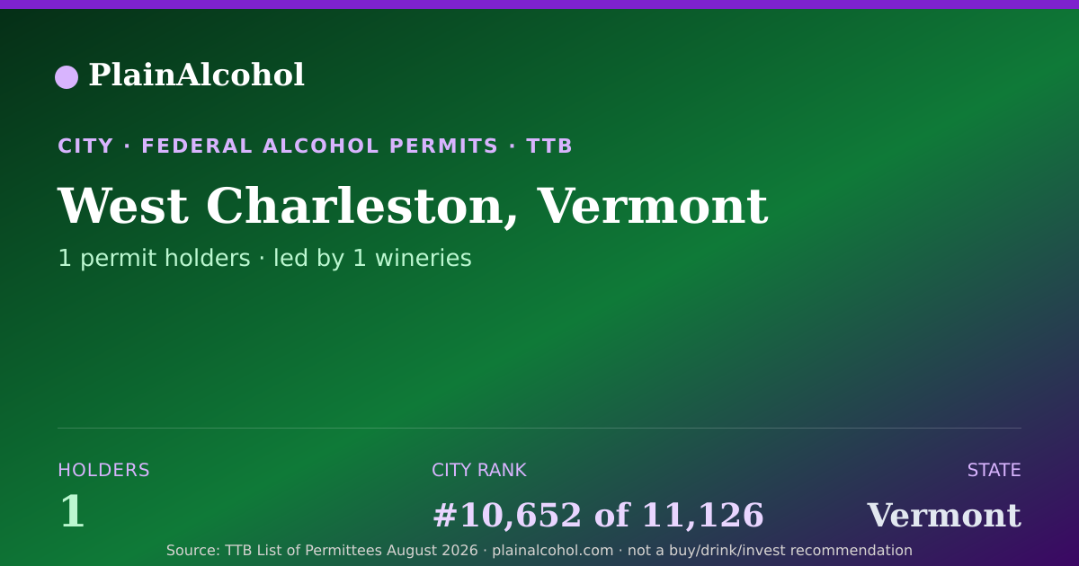 Shareable card for West Charleston, Vermont - 1 Alcohol Permit Holders