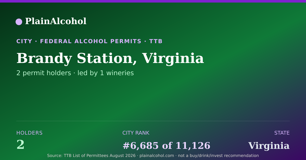 Shareable card for Brandy Station, Virginia - 2 Alcohol Permit Holders