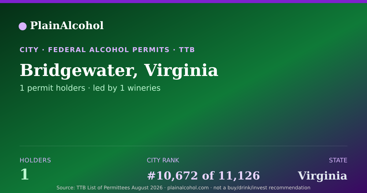 Shareable card for Bridgewater, Virginia - 1 Alcohol Permit Holders
