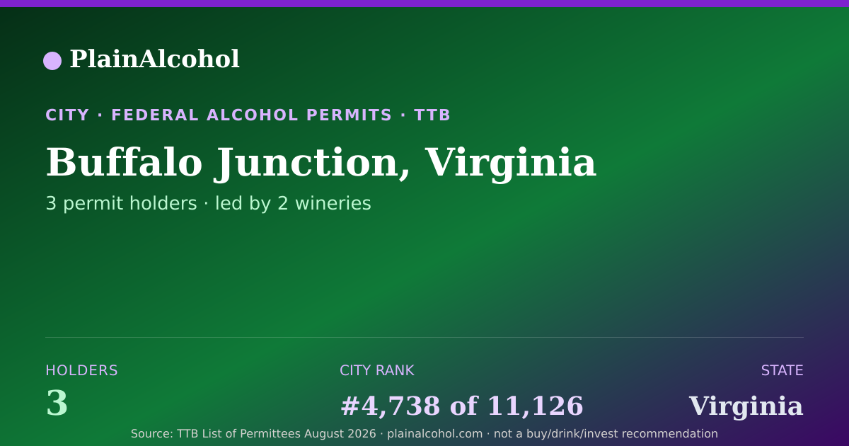 Shareable card for Buffalo Junction, Virginia - 3 Alcohol Permit Holders