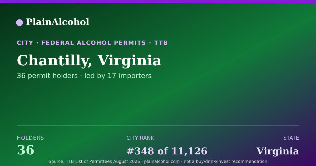 Shareable card for Chantilly, Virginia - 36 Alcohol Permit Holders