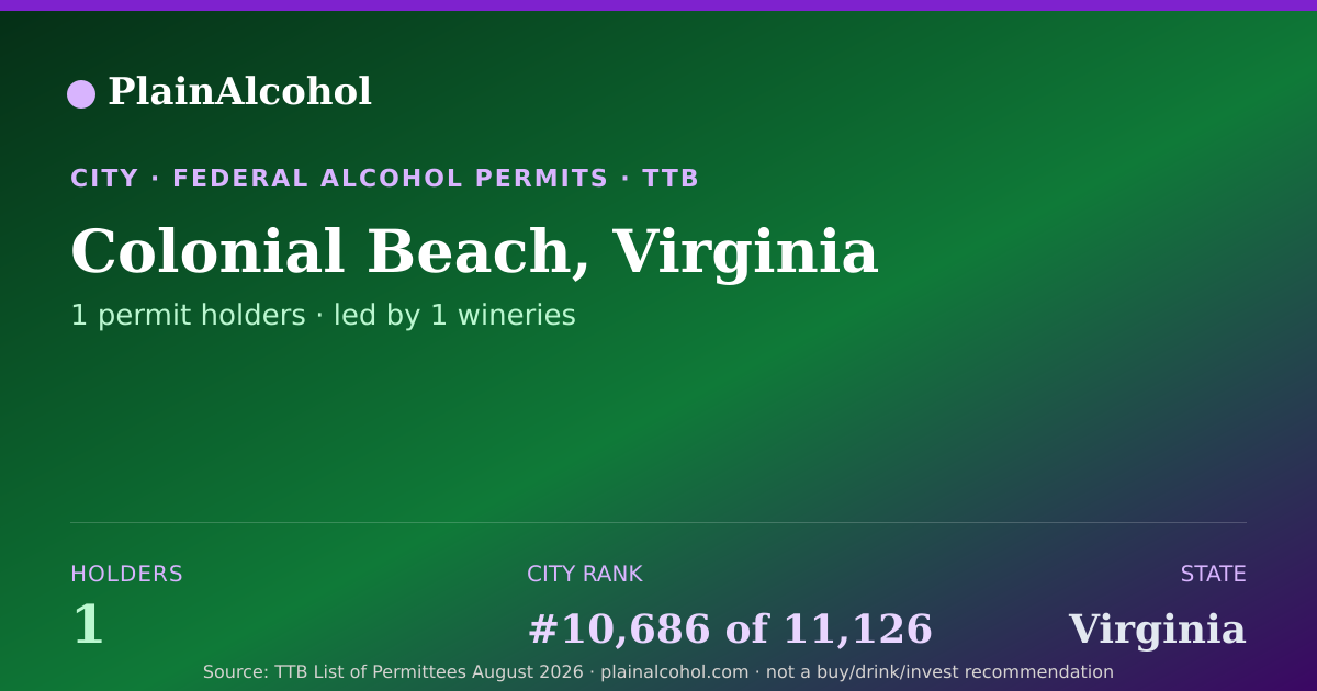Shareable card for Colonial Beach, Virginia - 1 Alcohol Permit Holders