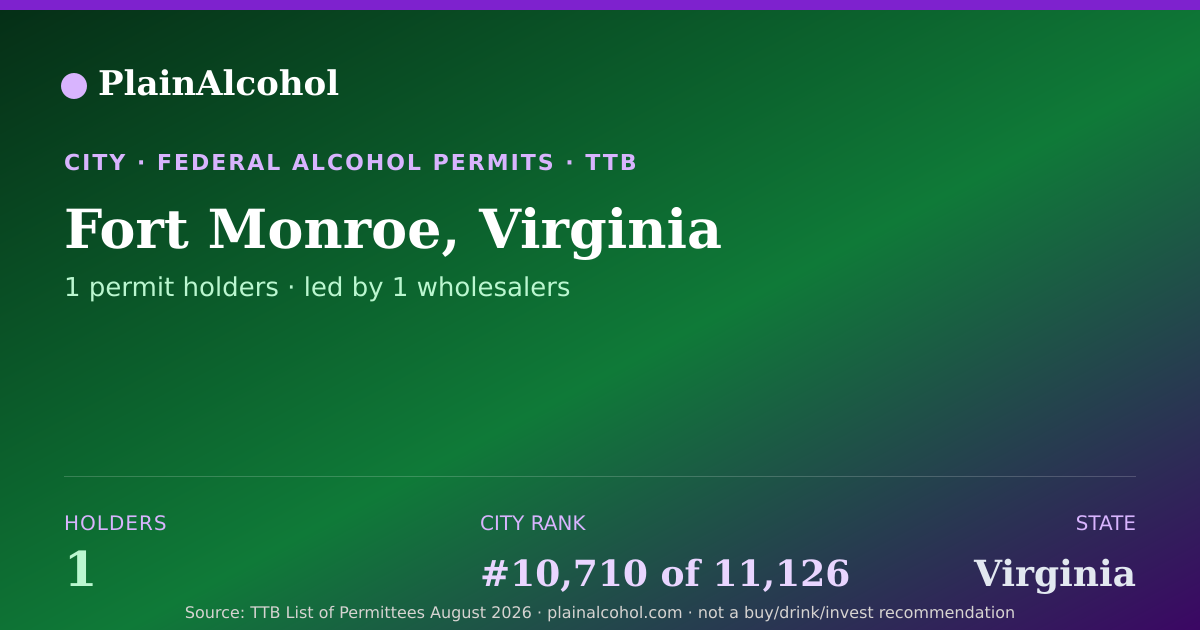 Shareable card for Fort Monroe, Virginia - 1 Alcohol Permit Holders