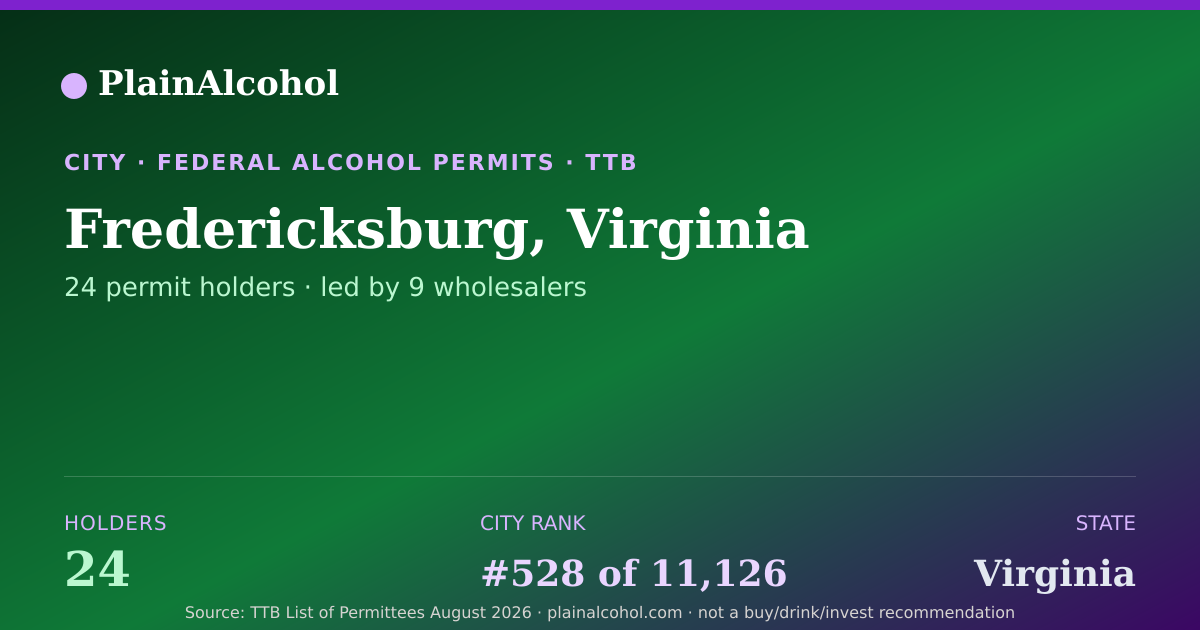 Shareable card for Fredericksburg, Virginia - 24 Alcohol Permit Holders
