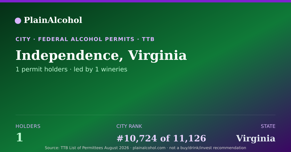 Shareable card for Independence, Virginia - 1 Alcohol Permit Holders