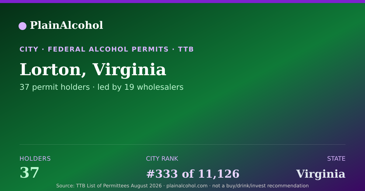 Shareable card for Lorton, Virginia - 37 Alcohol Permit Holders