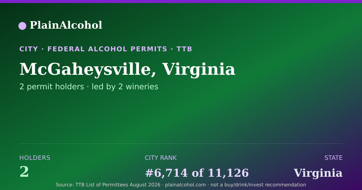 Shareable card for McGaheysville, Virginia - 2 Alcohol Permit Holders