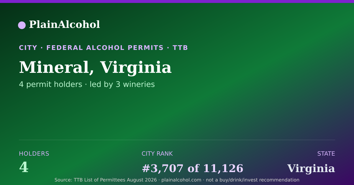 Shareable card for Mineral, Virginia - 4 Alcohol Permit Holders