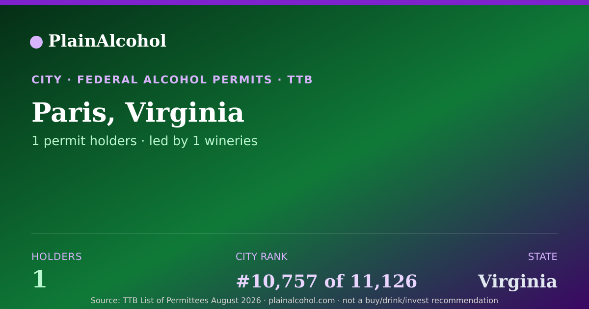 Shareable card for Paris, Virginia - 1 Alcohol Permit Holders