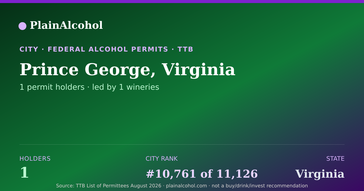 Shareable card for Prince George, Virginia - 1 Alcohol Permit Holders