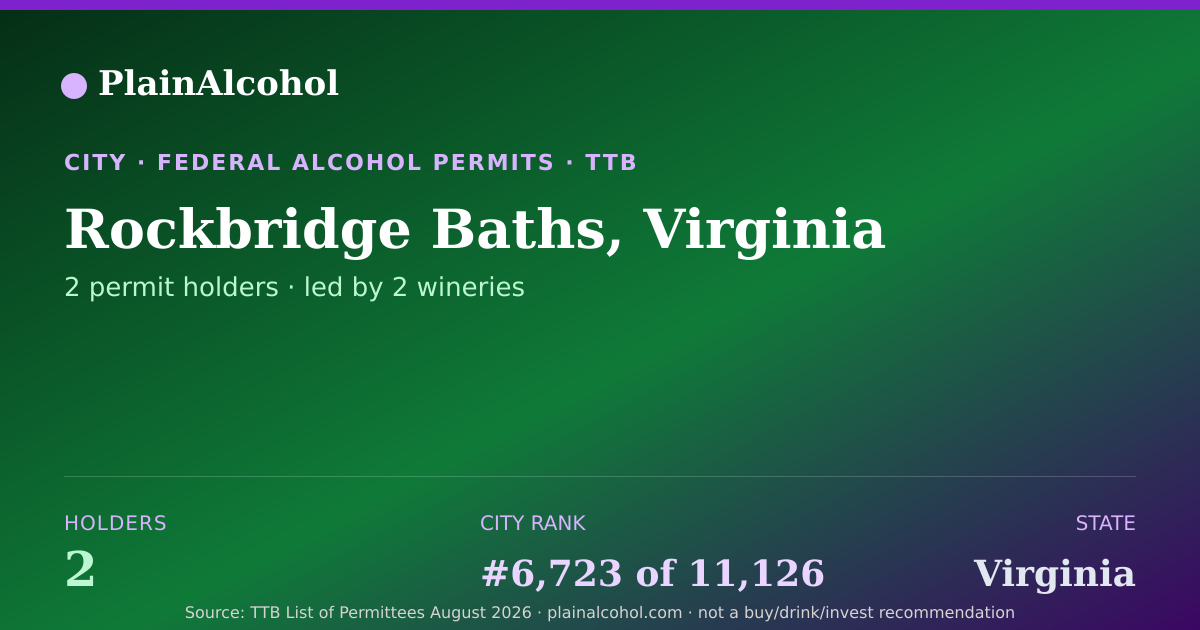 Shareable card for Rockbridge Baths, Virginia - 2 Alcohol Permit Holders