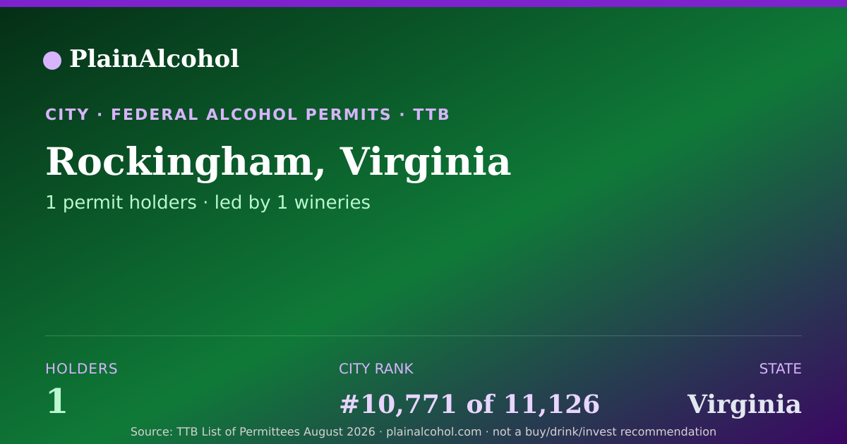 Shareable card for Rockingham, Virginia - 1 Alcohol Permit Holders