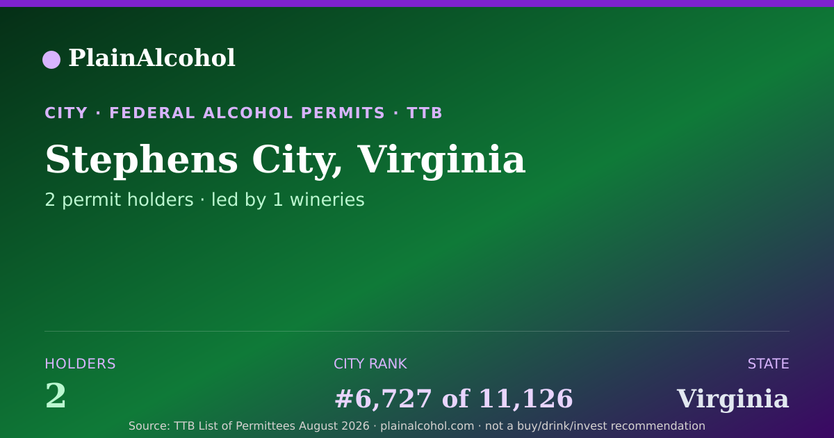 Shareable card for Stephens City, Virginia - 2 Alcohol Permit Holders