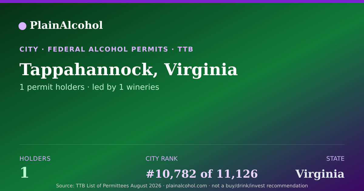 Shareable card for Tappahannock, Virginia - 1 Alcohol Permit Holders