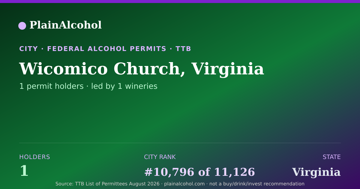 Shareable card for Wicomico Church, Virginia - 1 Alcohol Permit Holders