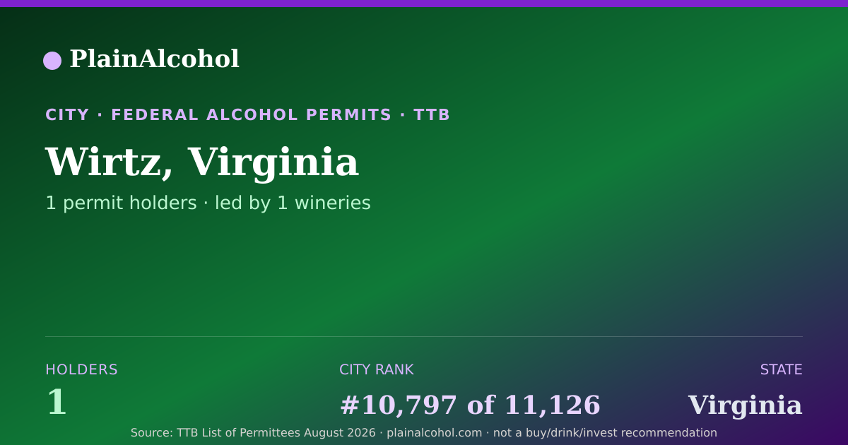Shareable card for Wirtz, Virginia - 1 Alcohol Permit Holders