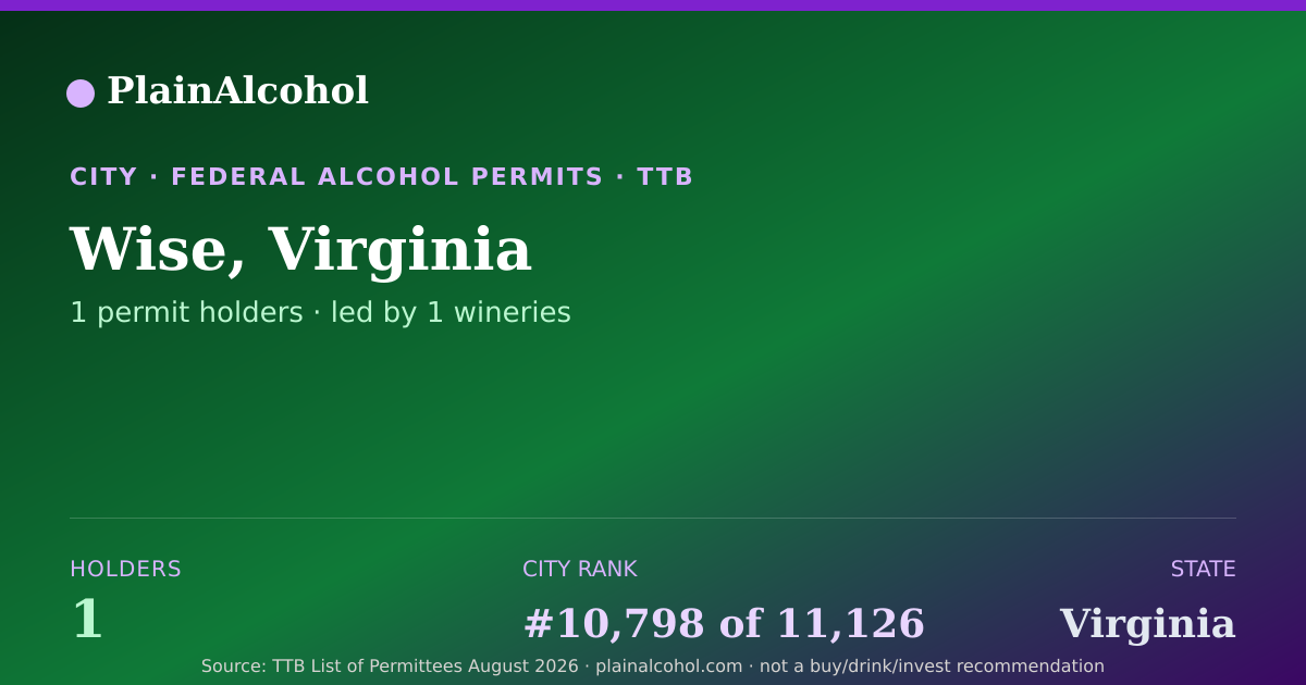 Shareable card for Wise, Virginia - 1 Alcohol Permit Holders