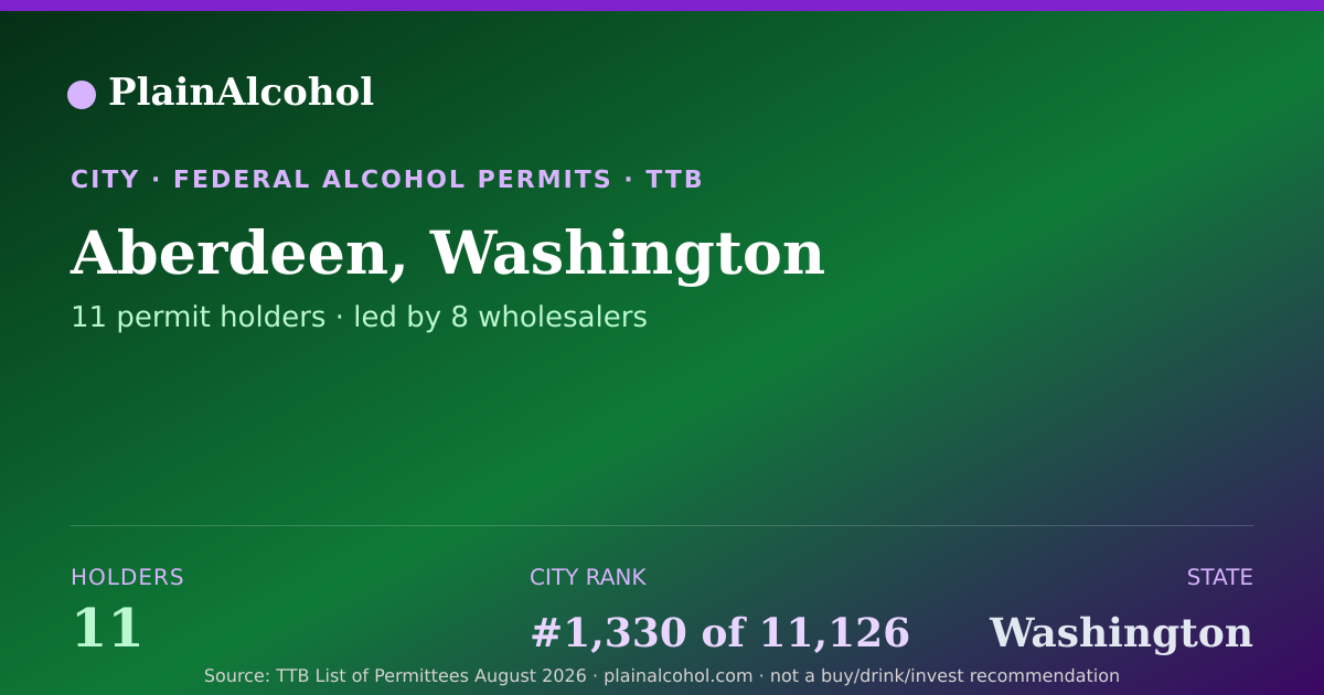 Shareable card for Aberdeen, Washington - 11 Alcohol Permit Holders