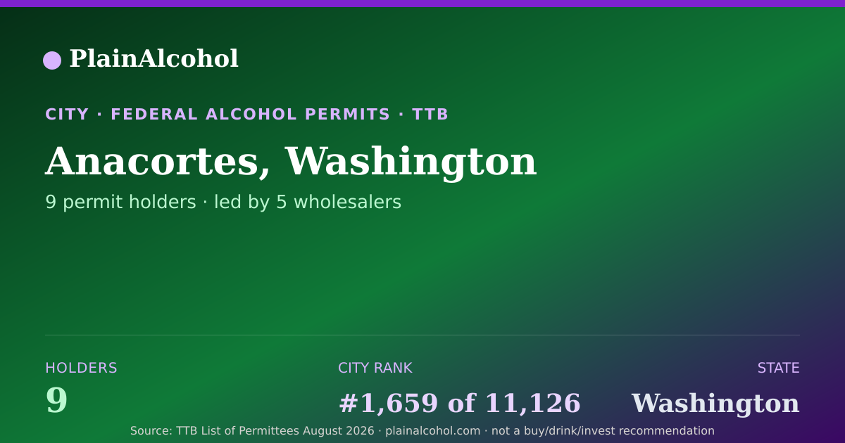 Shareable card for Anacortes, Washington - 9 Alcohol Permit Holders