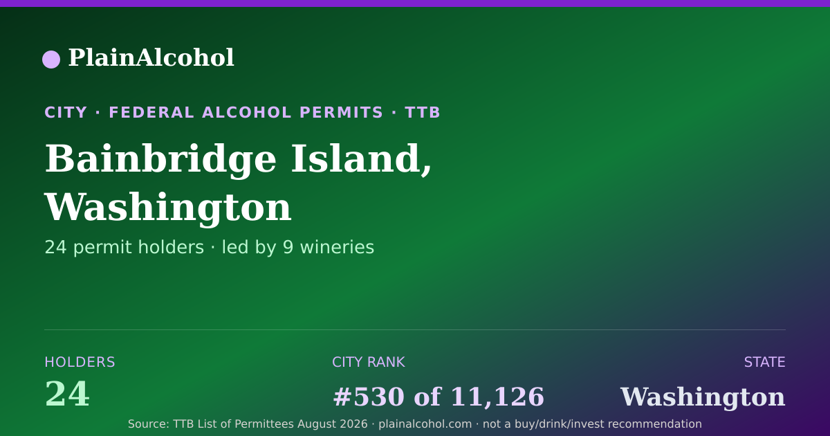 Shareable card for Bainbridge Island, Washington - 24 Alcohol Permit Holders