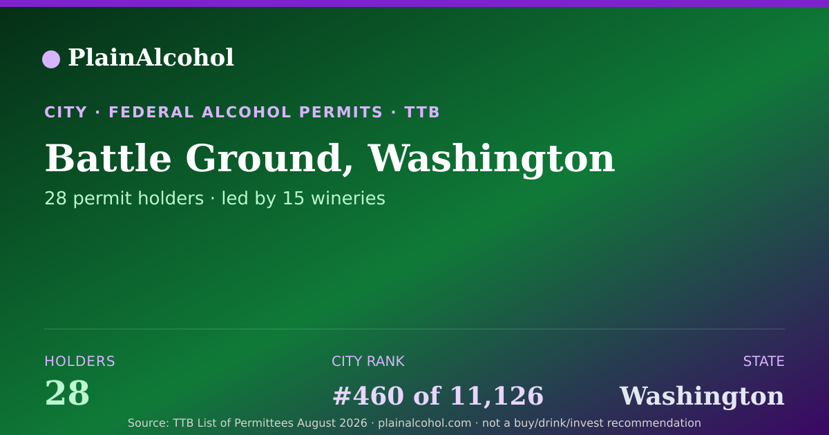 Shareable card for Battle Ground, Washington - 28 Alcohol Permit Holders