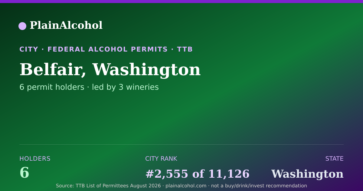 Shareable card for Belfair, Washington - 6 Alcohol Permit Holders